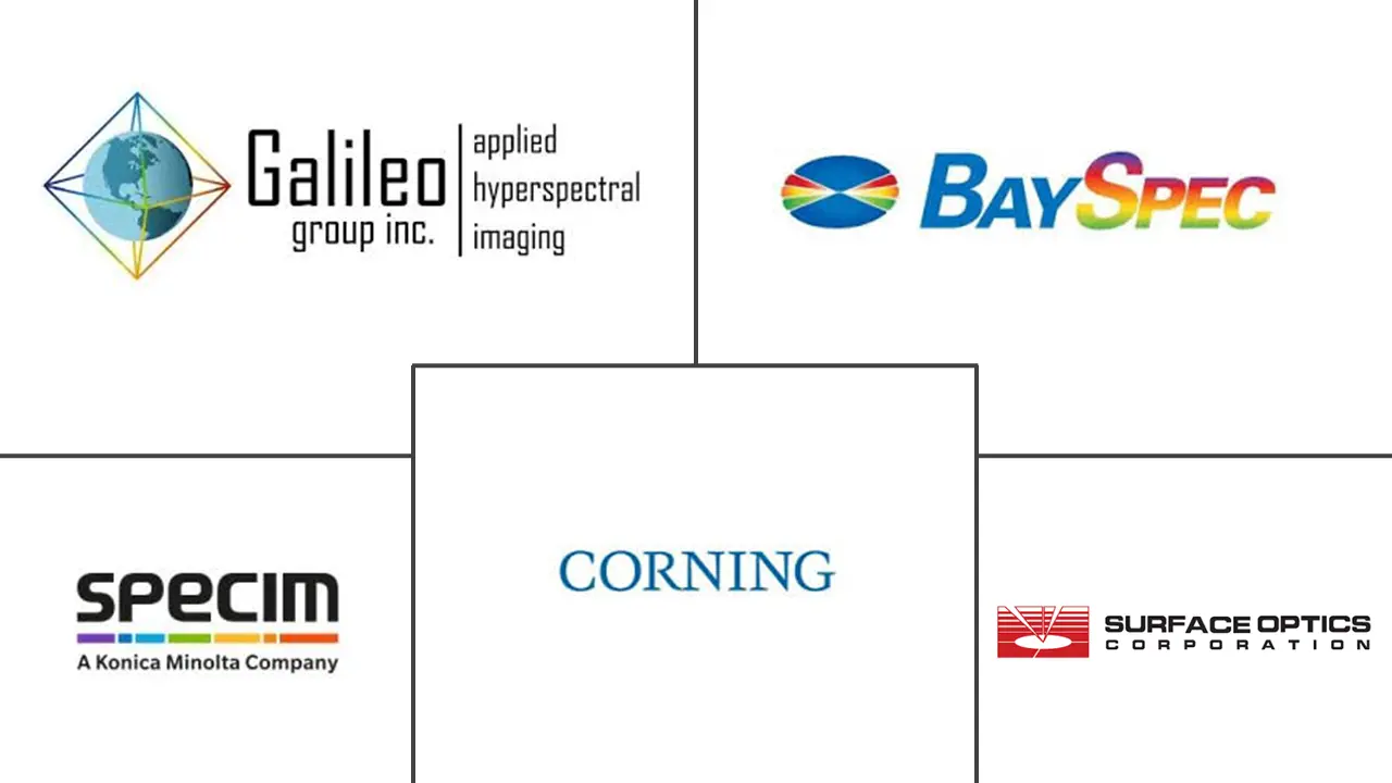 高光谱成像市场规模和份额