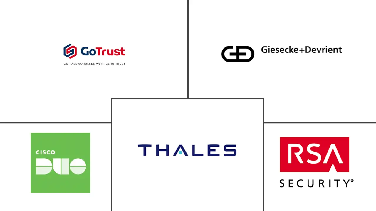 多重身份验证 (MFA) 市场规模和份额