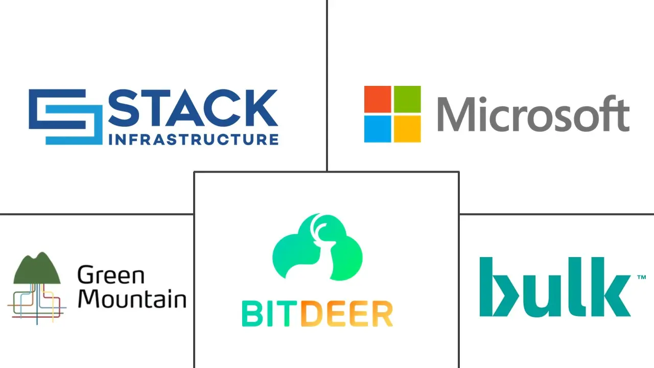 挪威数据中心市场规模和份额