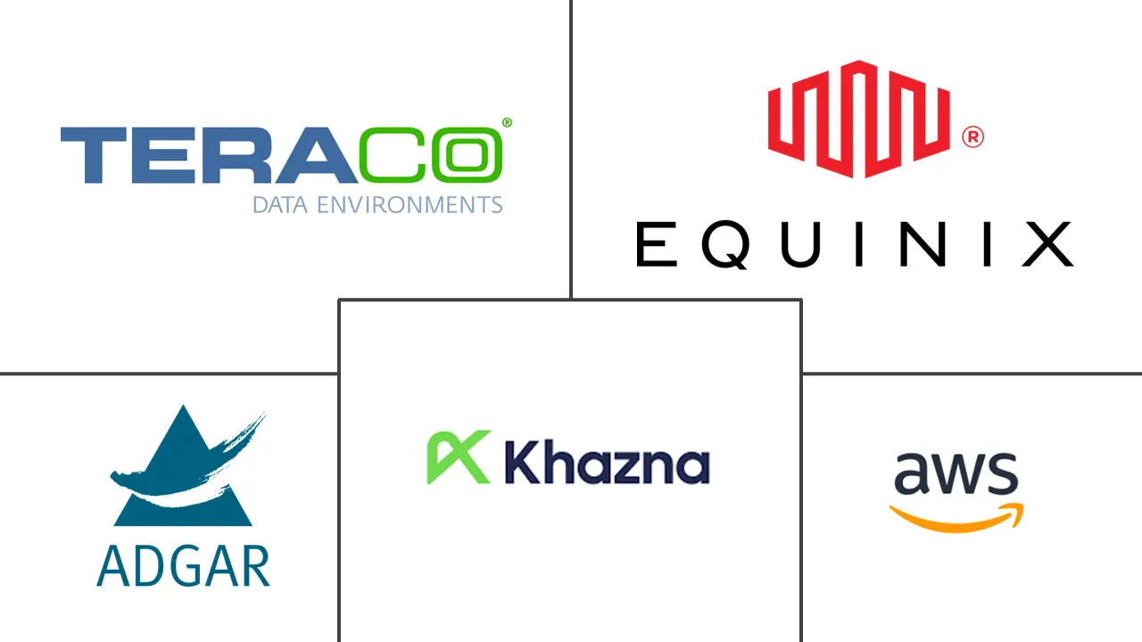 中东数据中心市场规模和份额