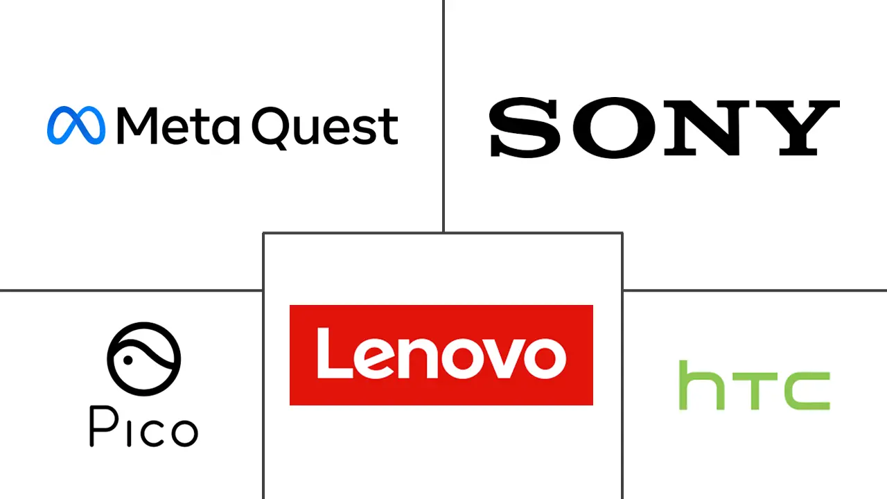 虚拟现实 (VR) 市场规模和份额