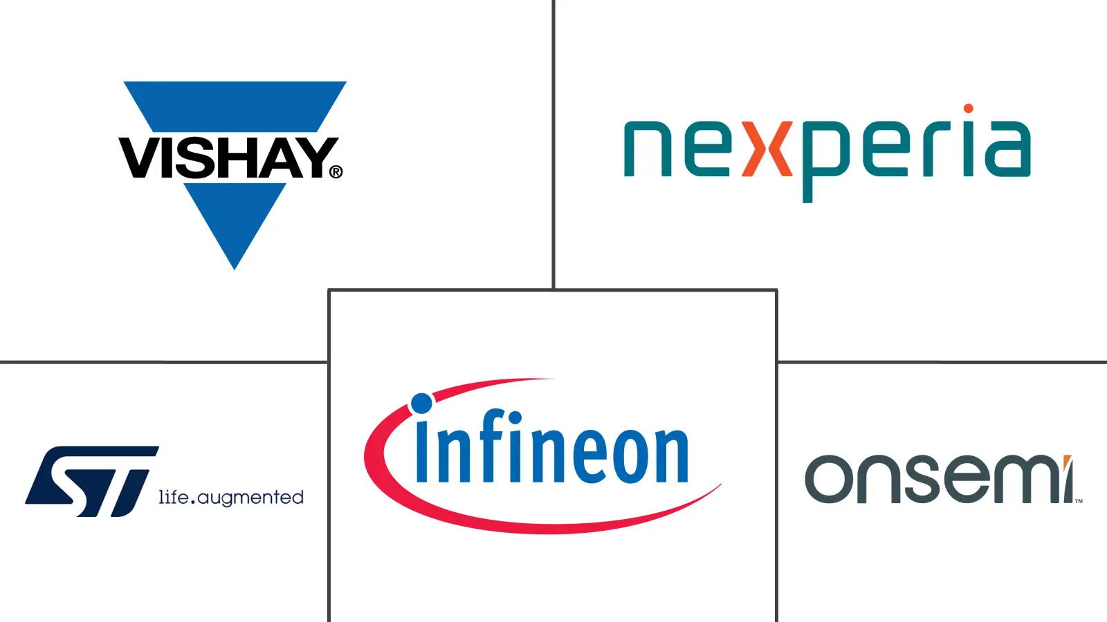 射频和微波二极管市场规模和份额