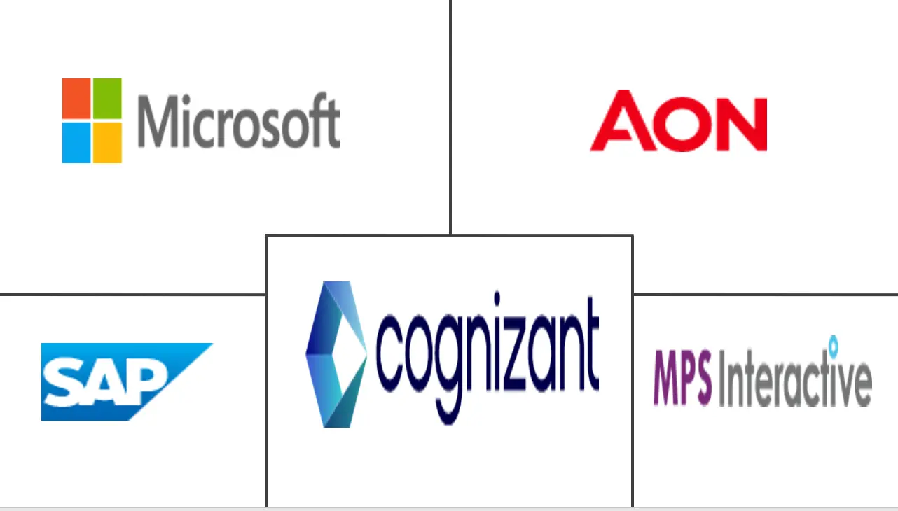 游戏化市场规模和份额