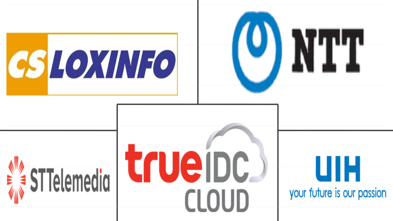 泰国数据中心市场规模和份额