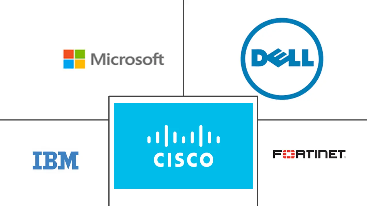 比荷卢经济联盟网络安全市场规模和份额