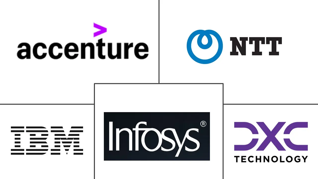 IT外包（ITO）市场规模和份额