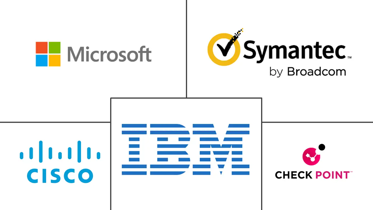 网络安全软件市场规模和份额