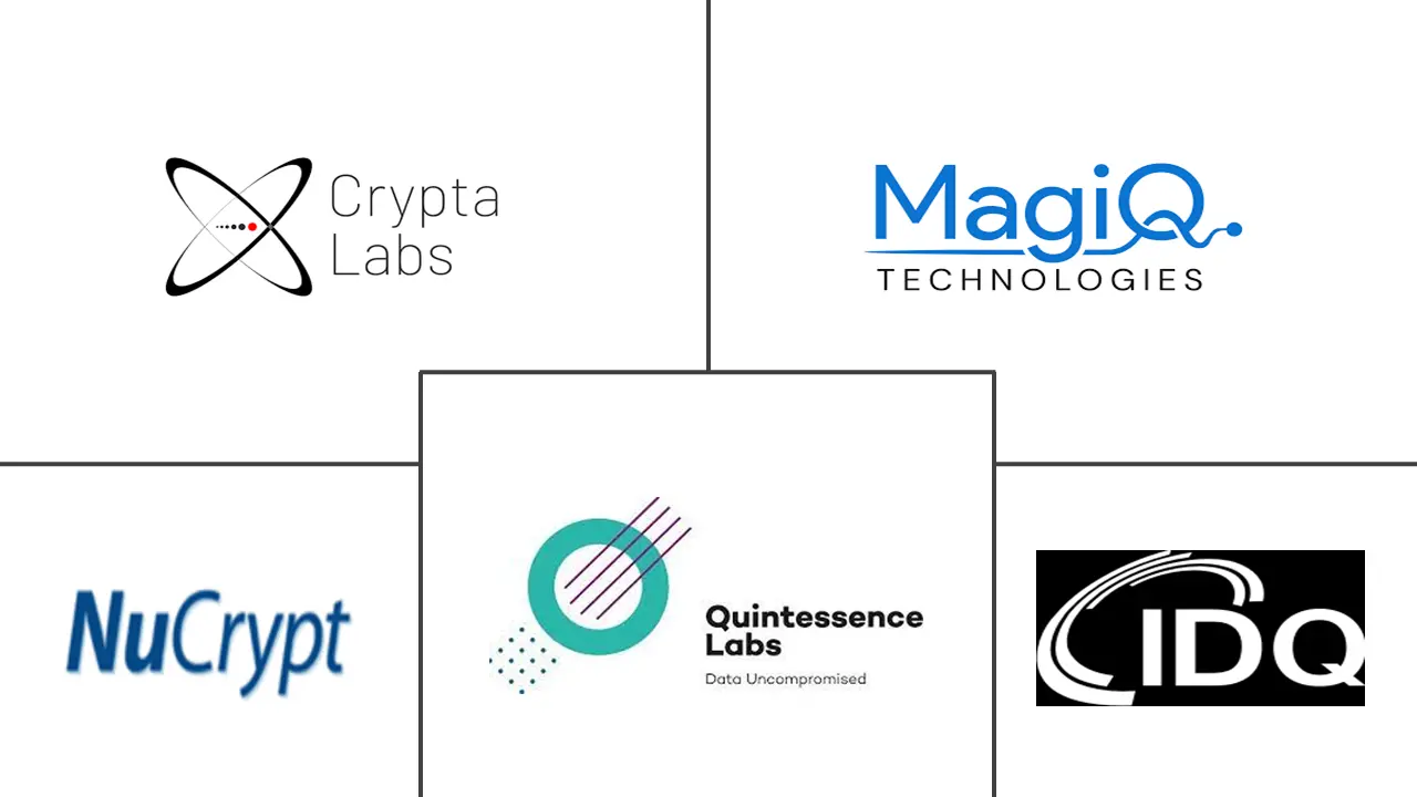 量子密码学市场规模和份额