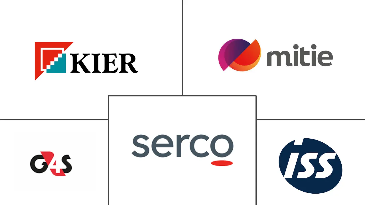 英国 (UK) 设施管理行业规模、份额、分析和趋势 