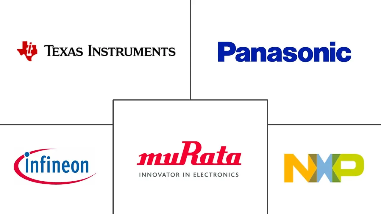 有源和无源电子元件市场规模