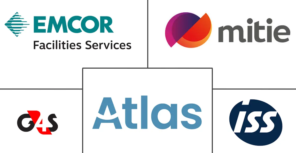 欧洲设施管理市场规模和份额