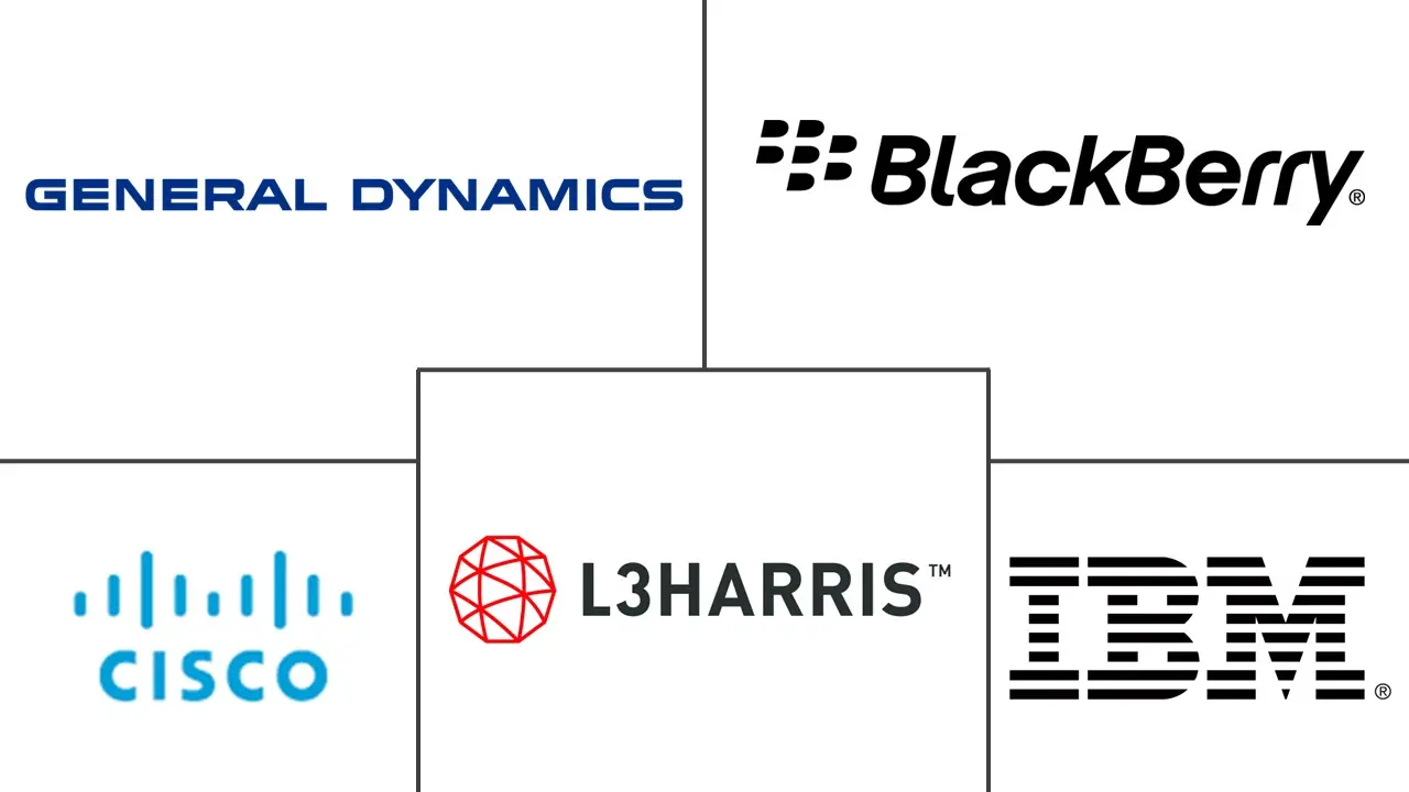 公共安全市场规模和份额