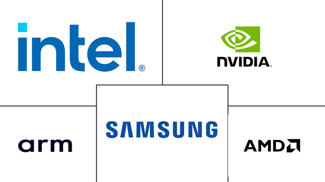 图形处理单元 (GPU) 市场规模和份额