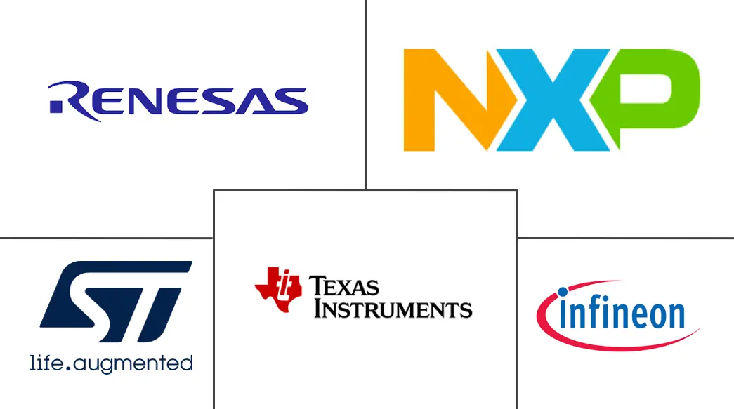 汽车半导体市场规模及份额