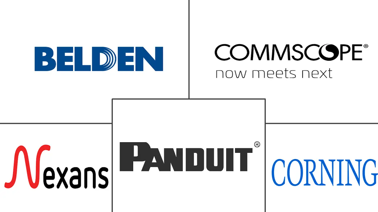 数据中心电线电缆市场规模及份额