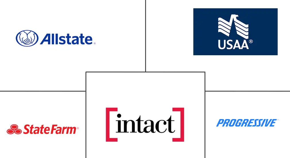 北美保险远程信息处理市场规模和份额分析