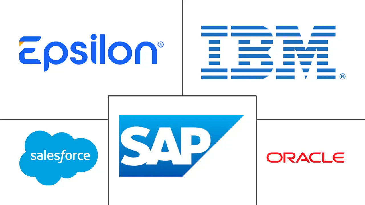 忠诚度管理市场规模和份额