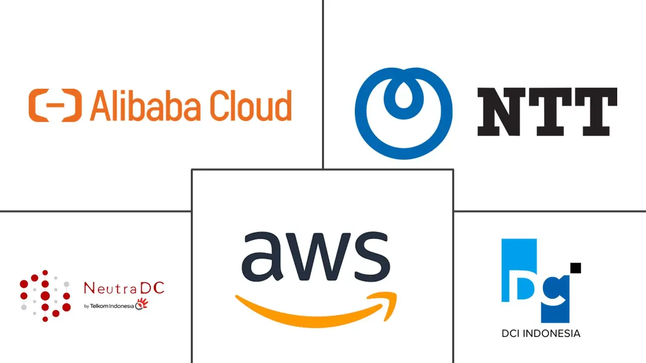 印度尼西亚数据中心市场规模和份额