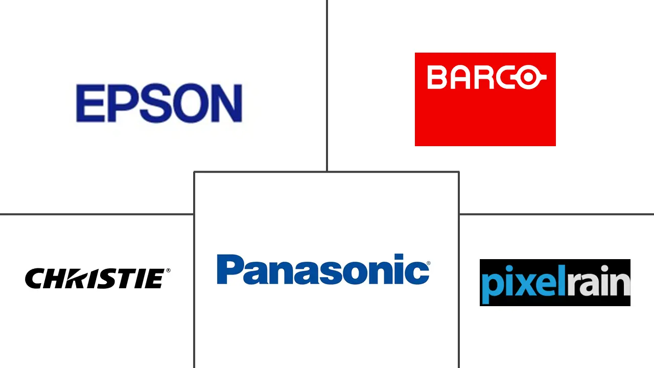 投影映射市场规模和份额