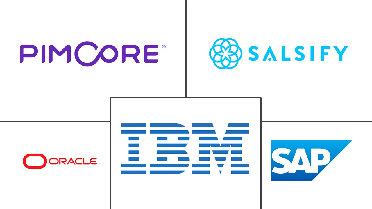 产品信息管理 (PIM) 市场规模和份额