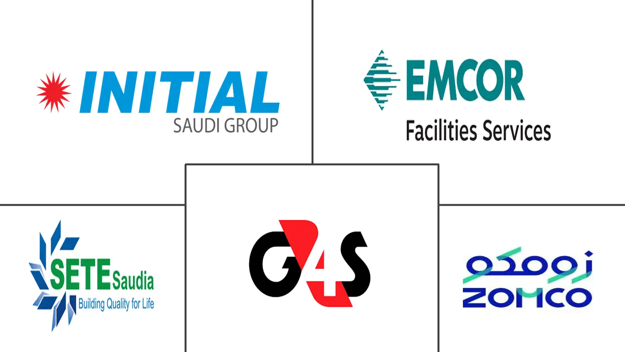 沙特阿拉伯设施管理市场规模和份额分析
