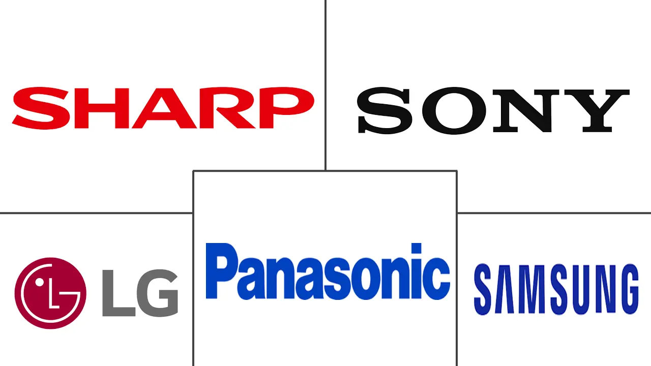美国智能电视市场规模及份额
