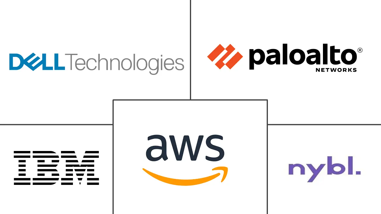 沙特阿拉伯 ICT 市场规模和份额
