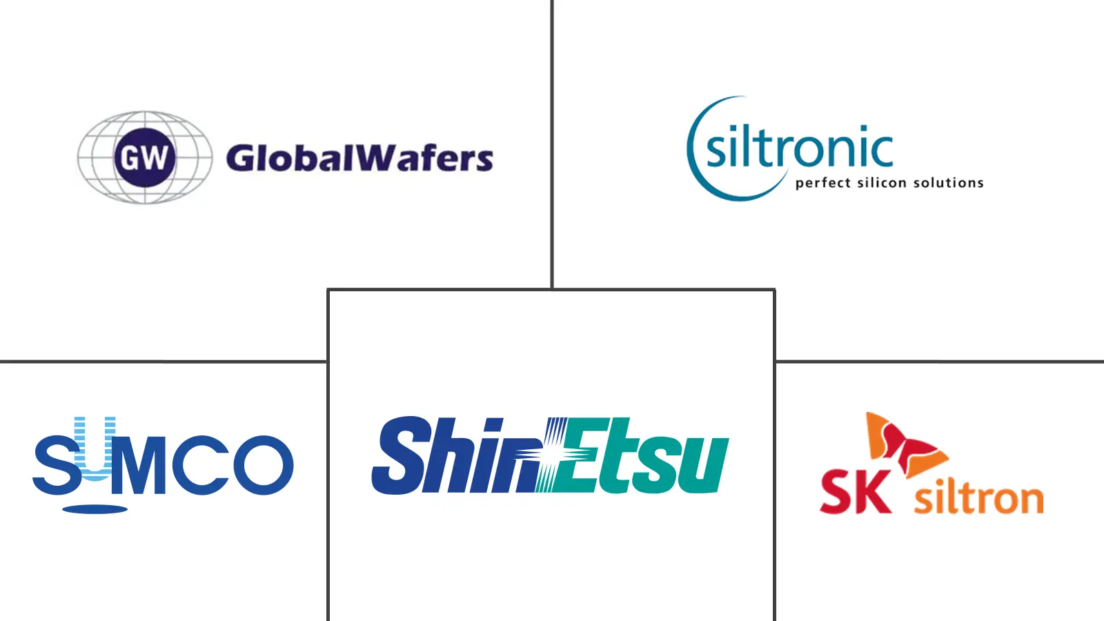 半导体硅片市场规模及份额