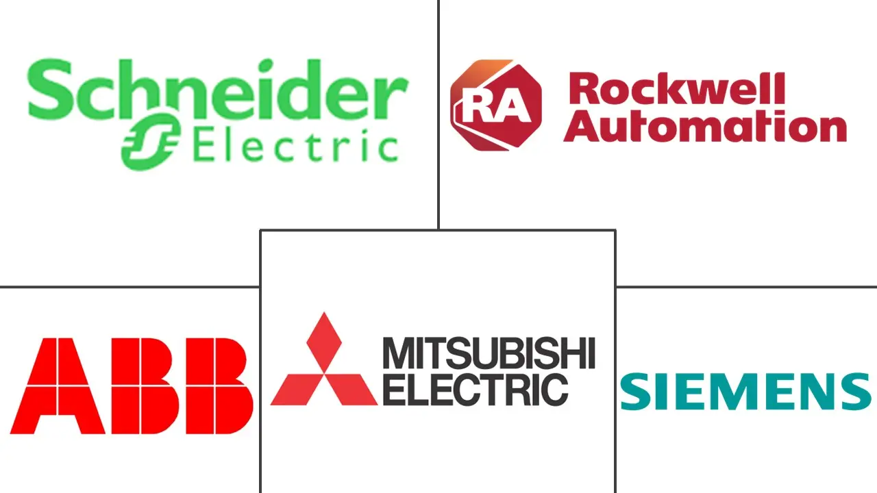 可编程逻辑控制器 (PLC) 市场规模和份额