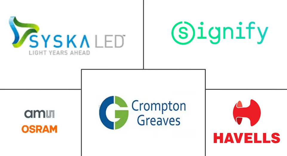 印度LED照明市场规模及份额