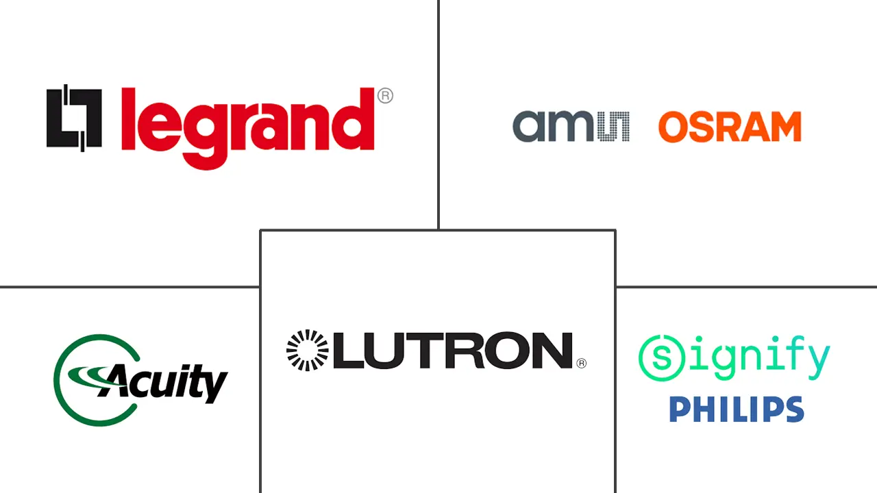 照明控制系统市场规模及份额