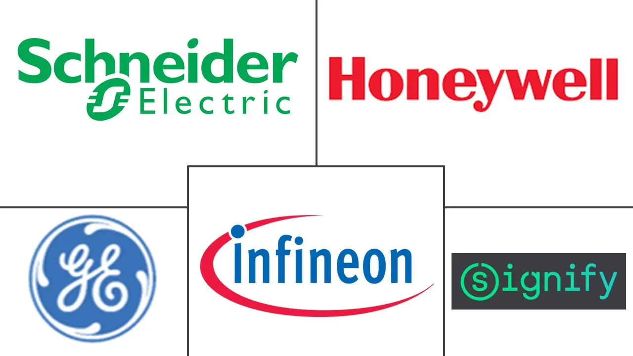 商业照明控制市场规模及份额