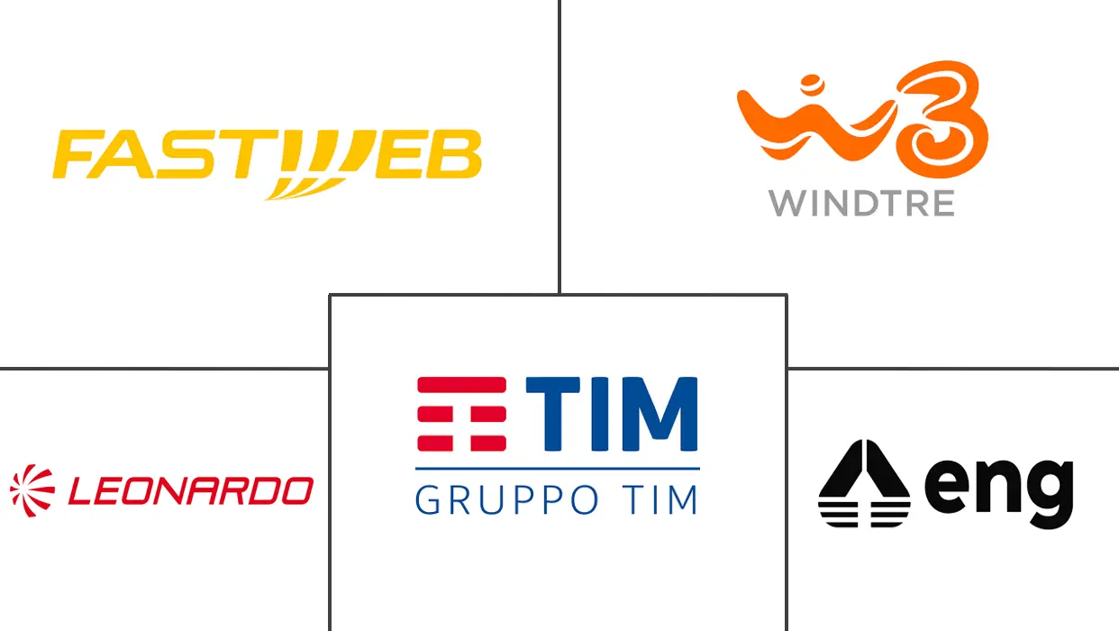 意大利 ICT 市场规模和份额