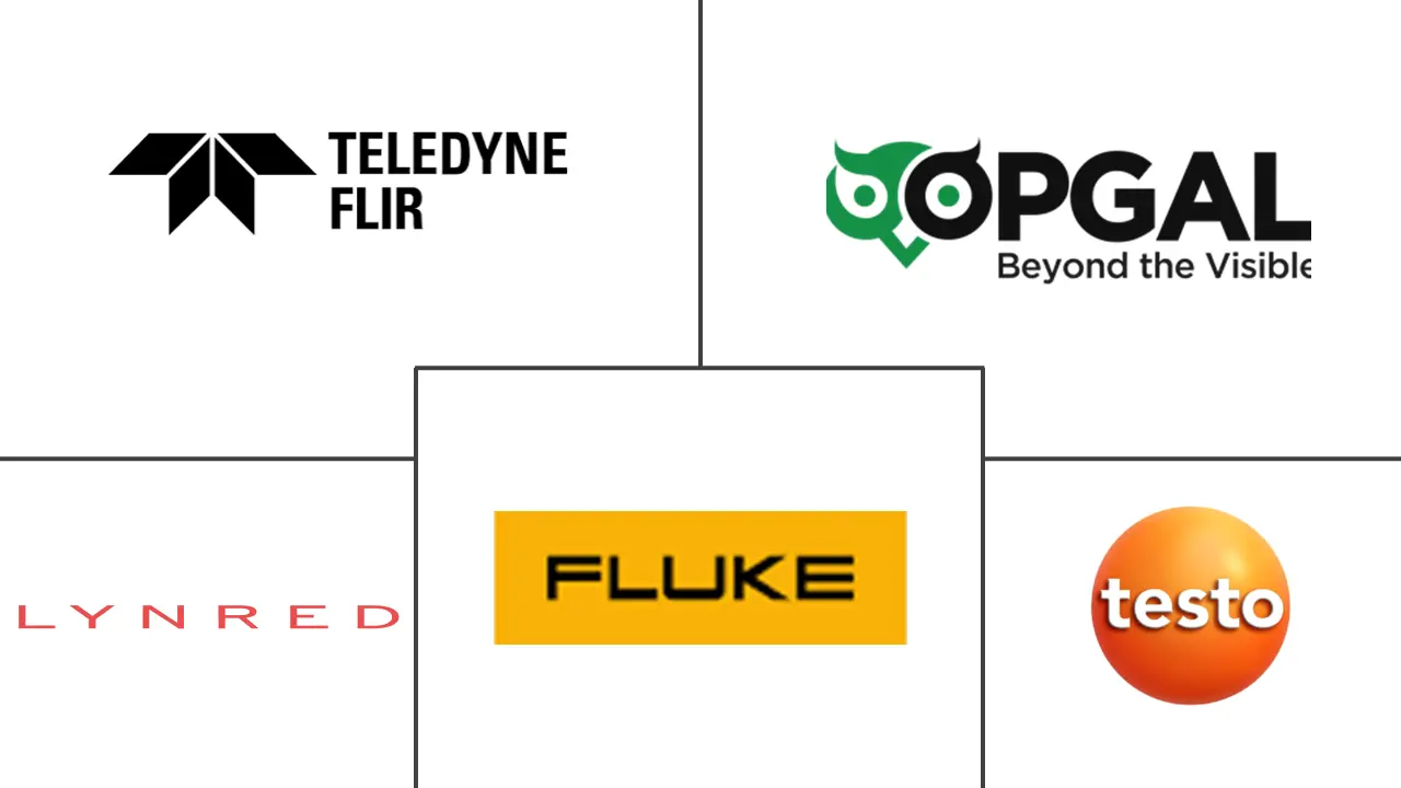 亚太地区热成像系统市场规模和份额分析