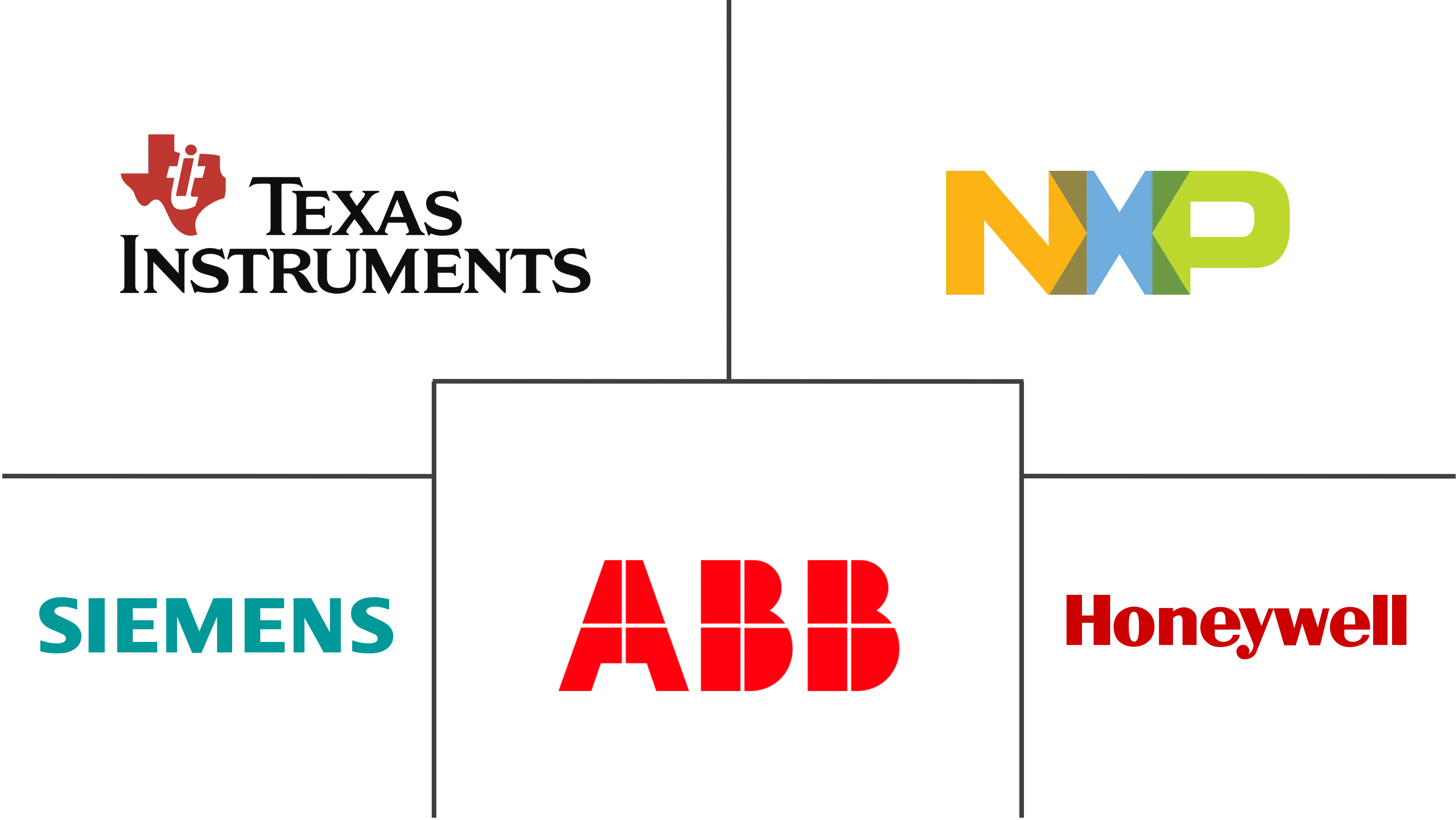 美洲传感器市场规模和份额