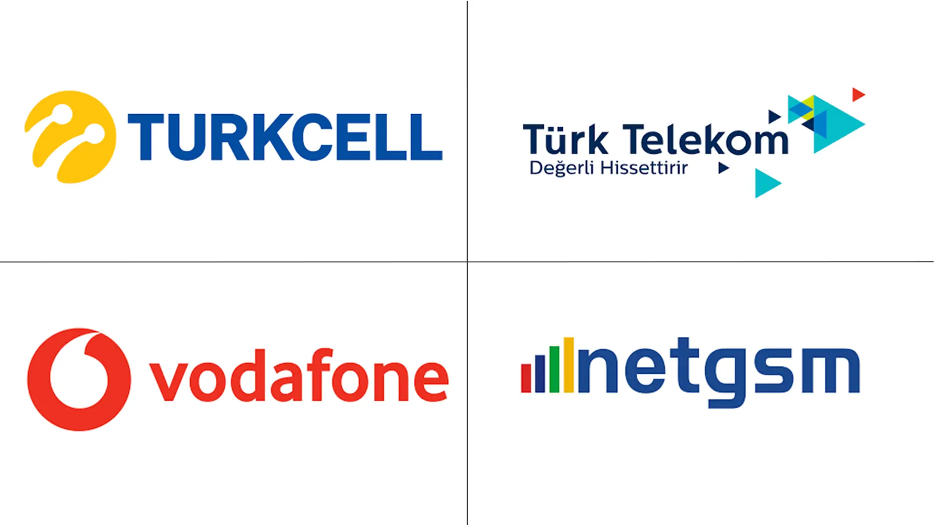 土耳其电信 MNO 市场规模和份额