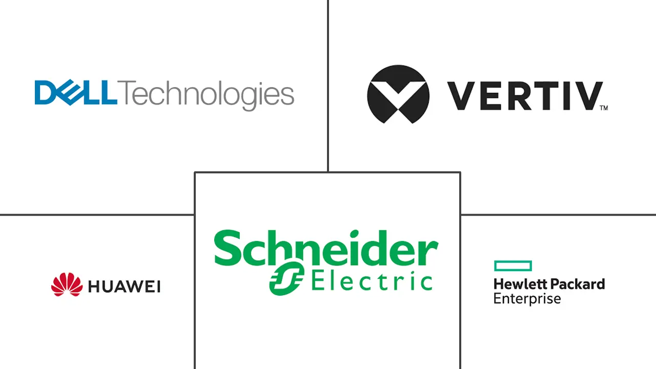 集装箱数据中心市场规模和份额