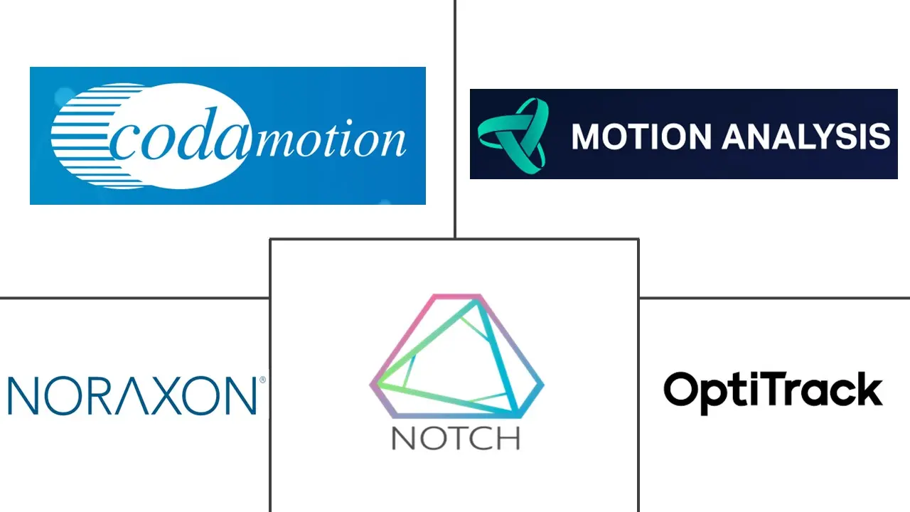 3D 动作捕捉市场规模和份额