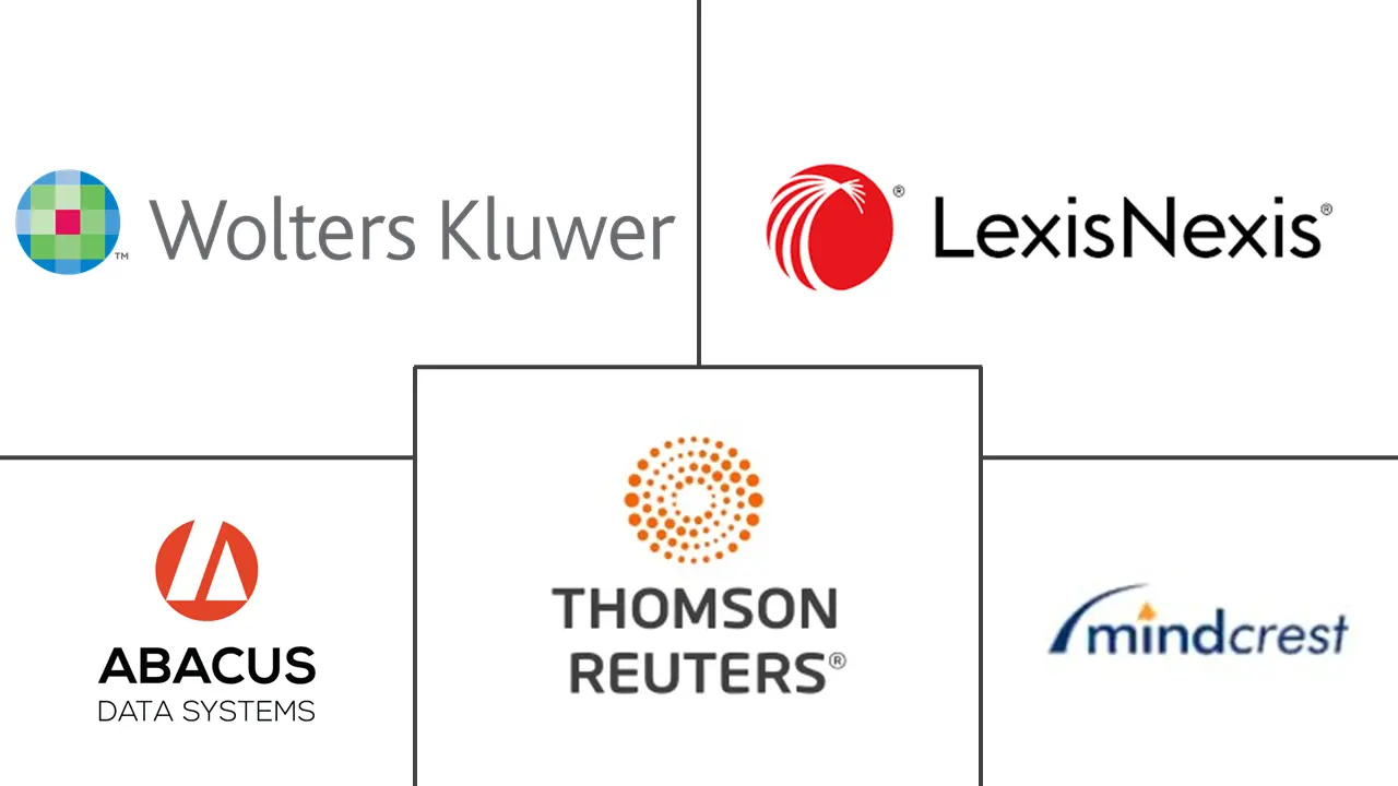 法律分析市场规模