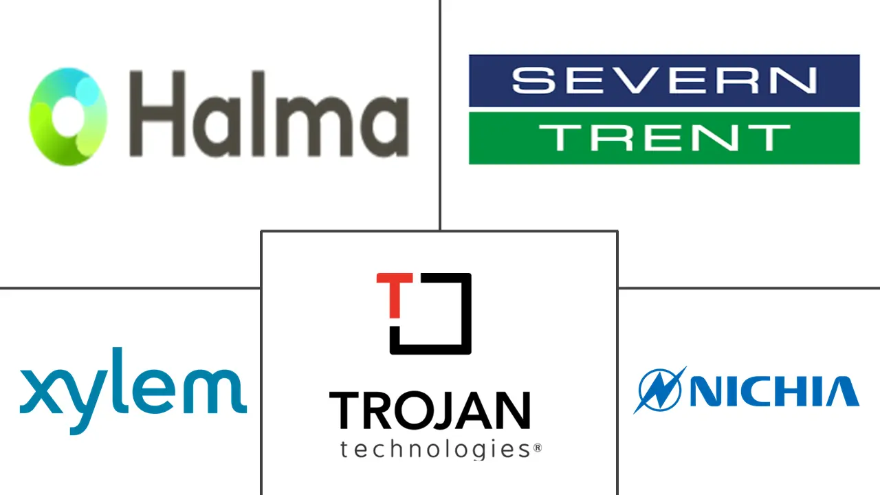 紫外线消毒设备市场规模及份额