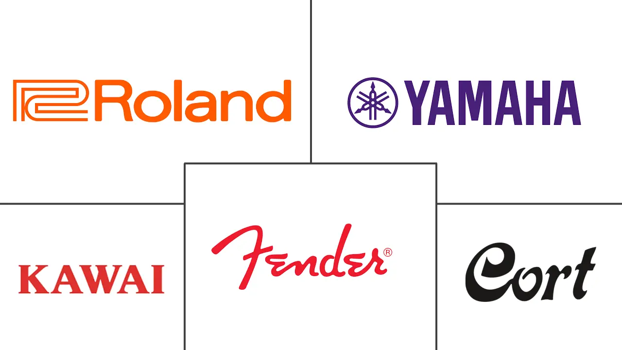 印度乐器市场规模及份额