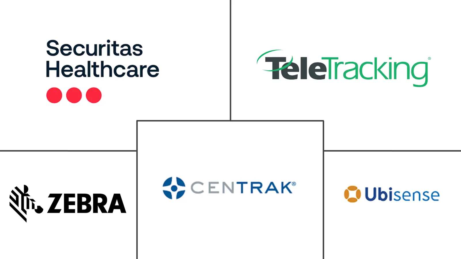 实时定位系统市场规模和份额