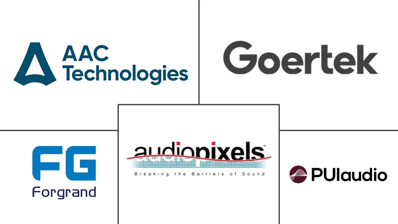 平板电脑设备扬声器市场规模及份额