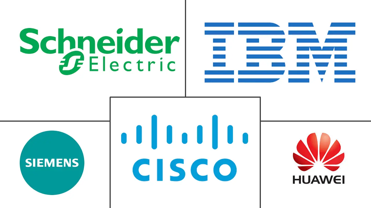 智慧城市市场规模和份额