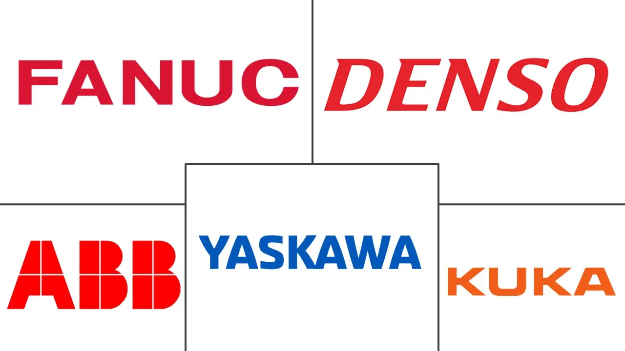 机器人市场规模和份额