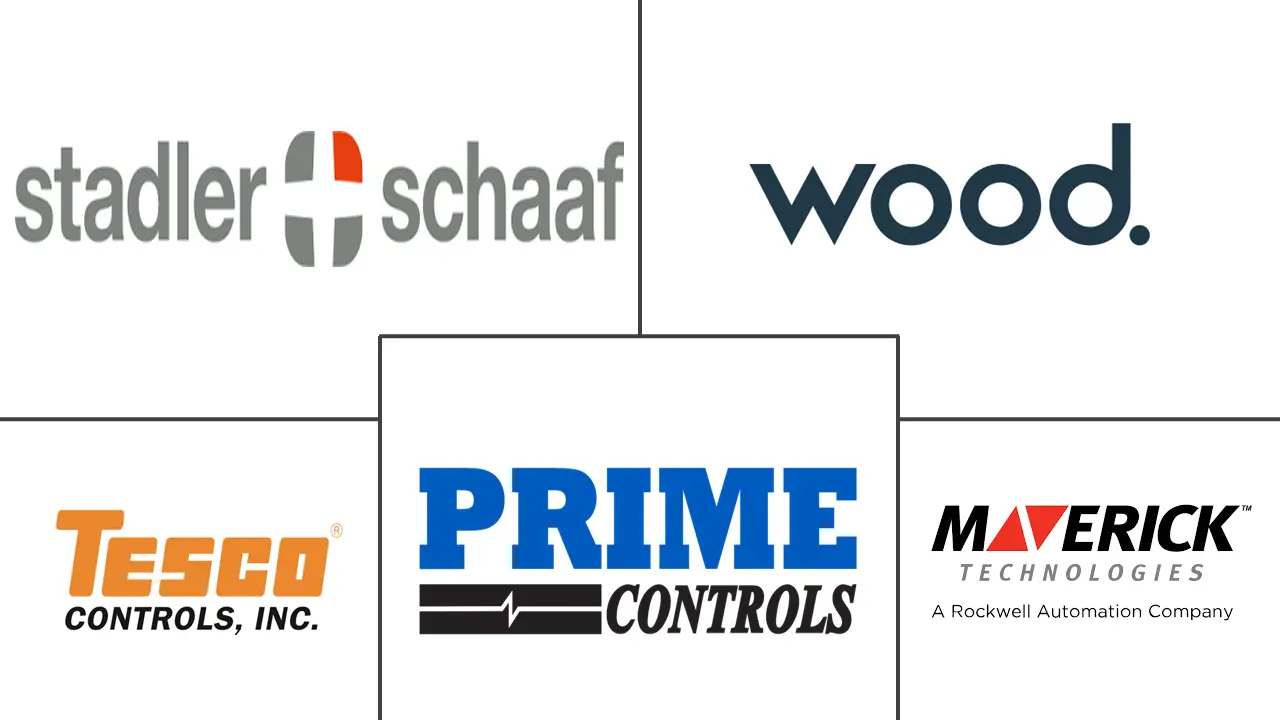 系统集成商市场规模和份额