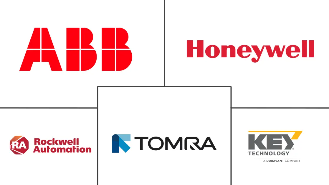 食品和饮料领域的人工智能市场规模和份额