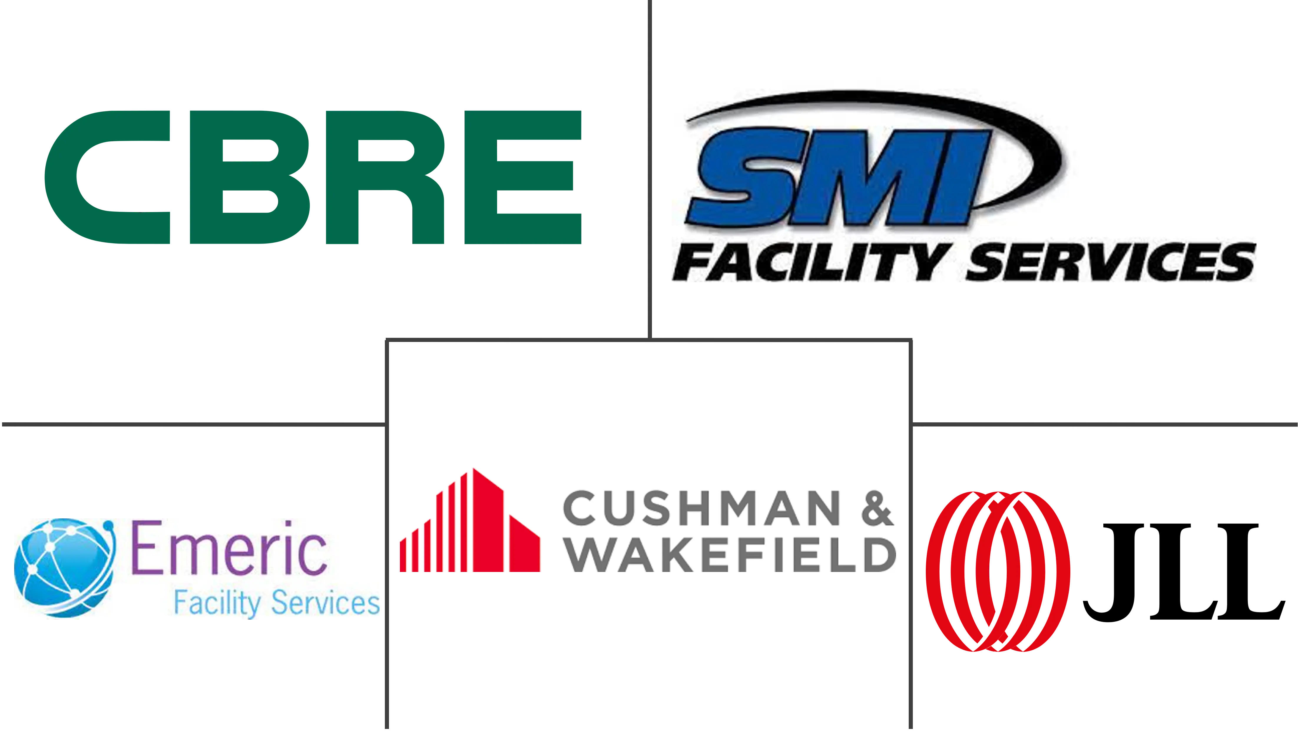 美国设施管理市场规模和份额分析