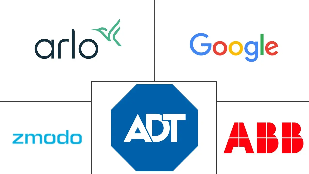 家庭安全系统市场规模和份额