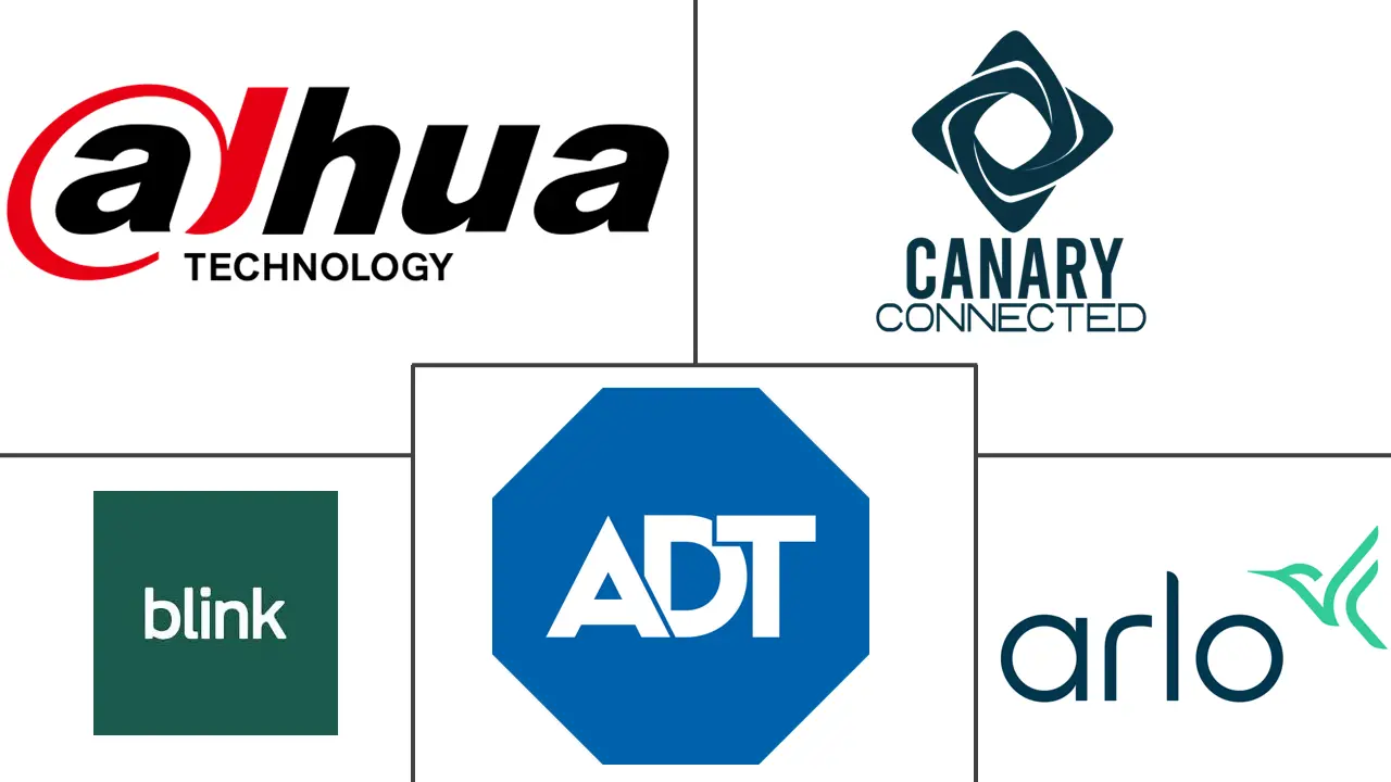 智能家居安防市场规模及份额